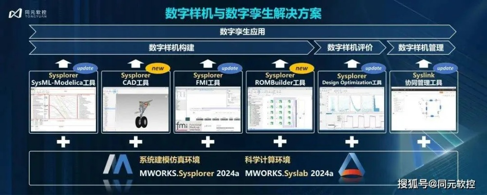 要播官方下载,仿真方案实现&amp;WP_v10.318