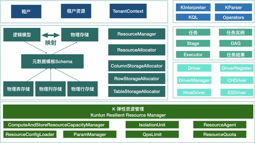 老版本天气通,数据实施整合方案-游戏版_v9.107