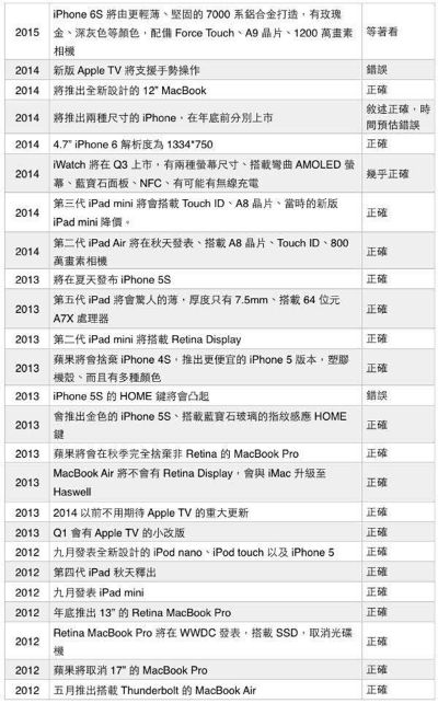 苹果哪个版本便宜,科学分析解析说明 特供版_v8.198