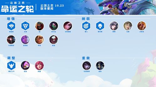 云顶之弈新版本强势阵容s4,实地解读说明&amp;Phablet1_v3.285