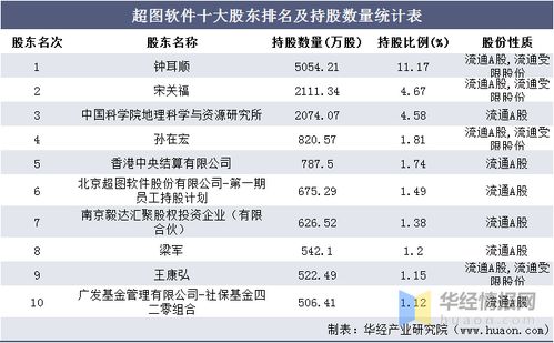 lol官方软件下载,统计分析解析说明-D版_v2.177