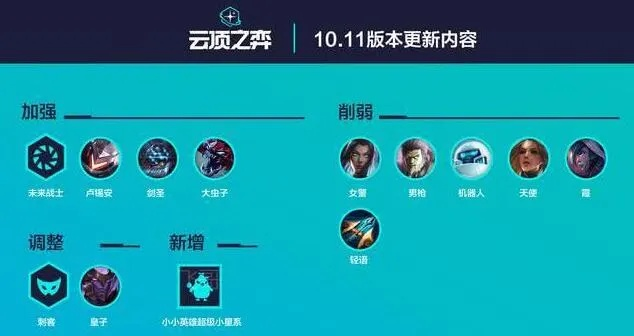 LOL云顶之弈新版本，安全性策略评估与进阶款v10.949深度介绍