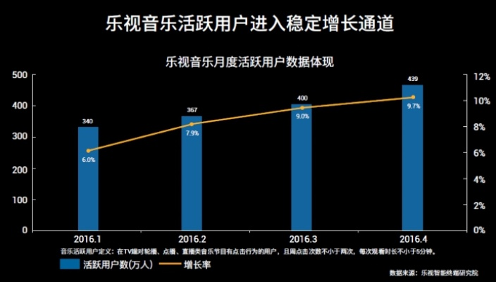 乐视好用版本,高效计划分析实施_10DM_v6.978