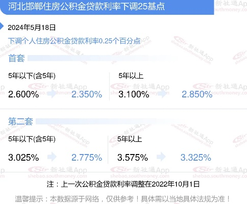 衡水公积金下载官方,数据整合计划解析-LT_v4.717